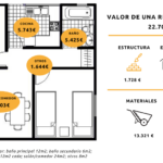 ¿Qué es lo que más cuesta al reformar una casa?
